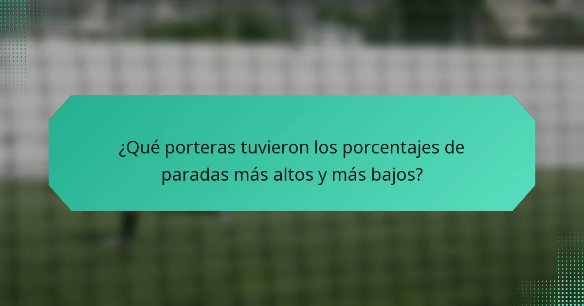 ¿Qué porteras tuvieron los porcentajes de paradas más altos y más bajos?